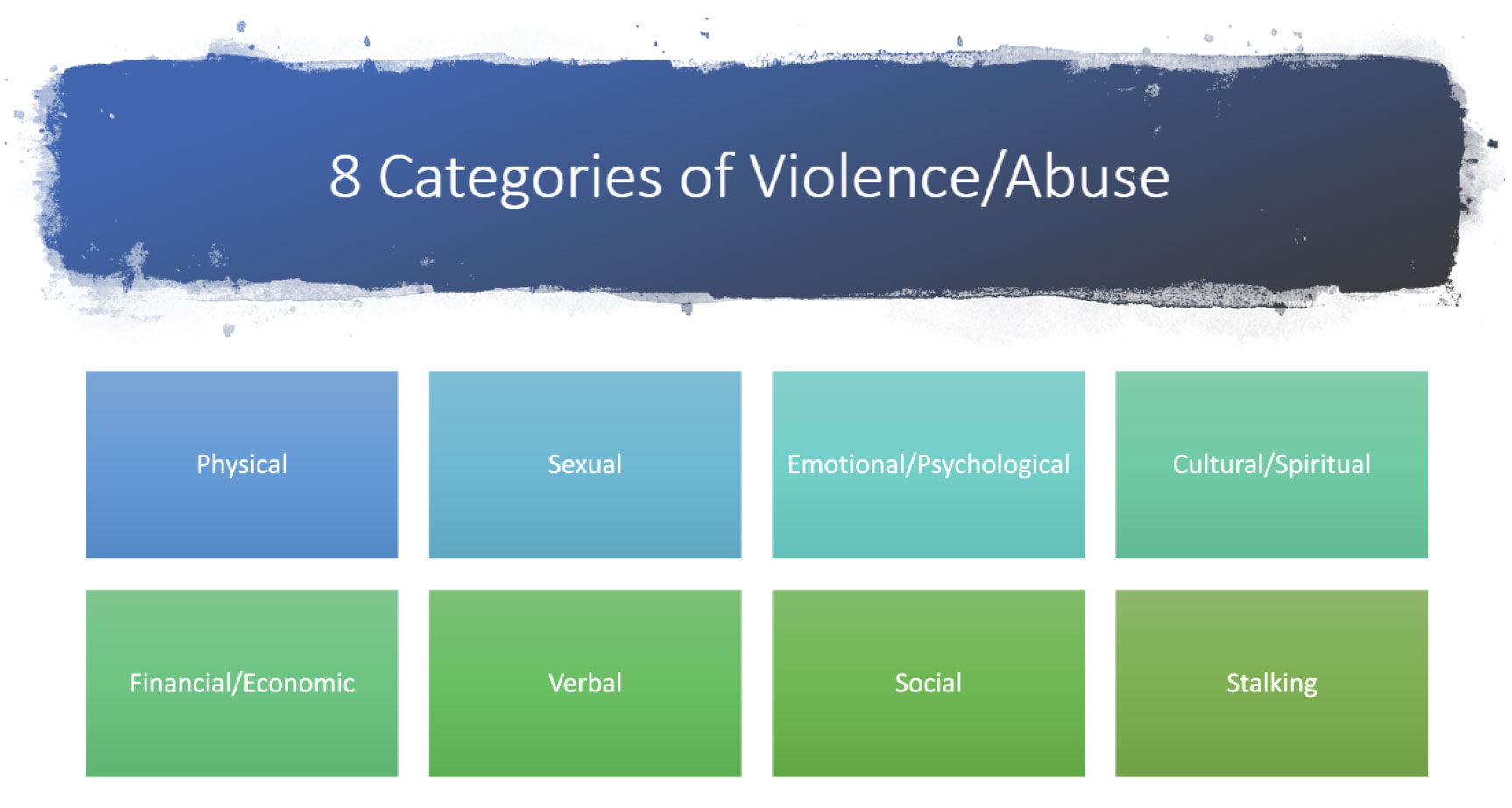 8-categories-of-domestic-violence