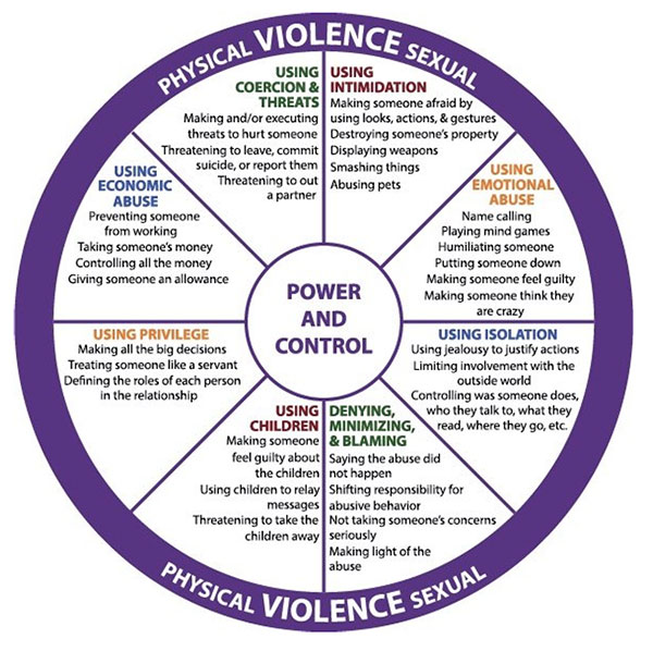 wheel-domestic-violence